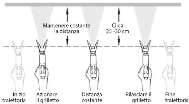 WAGNER Control Pro 300 Move 18V - TECNICA DI SPRUZZATURA - 4