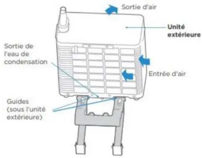 MIDEA PortaSplit - Remarque : Illustrations - 2