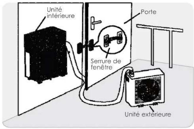 MIDEA PortaSplit - Installation du produit - 5