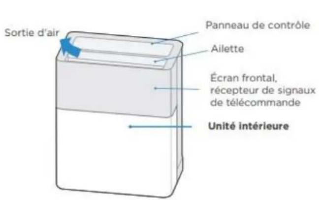 MIDEA PortaSplit - Remarque : Illustrations - 1