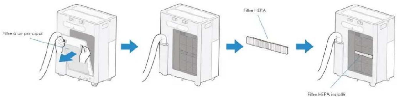 MIDEA PortaSplit - Filtre HEPA (accessoire en option) - 1