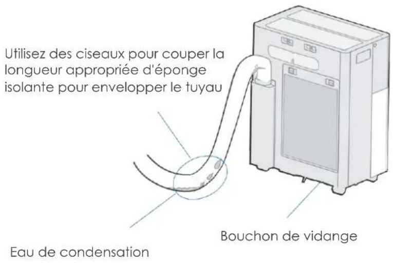 MIDEA PortaSplit - Remarque : - 1