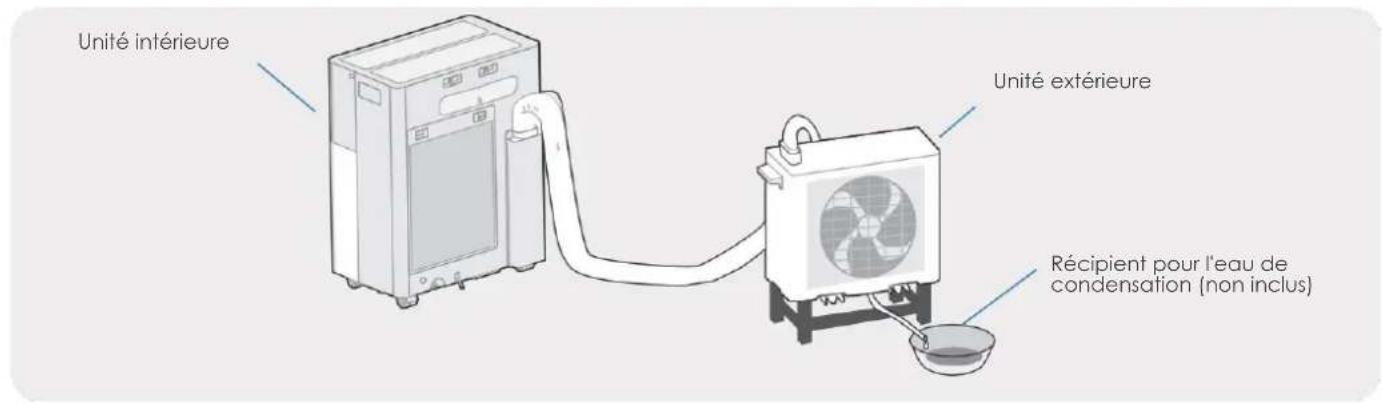 MIDEA PortaSplit - Ventilateur / Dry (déshumidification) - 1