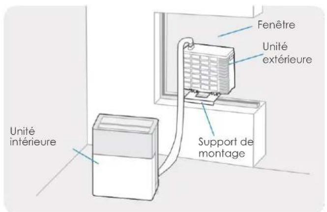 MIDEA PortaSplit - Chauffage/Refroidissement - 1