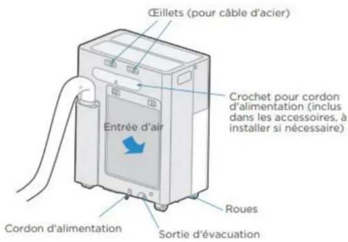 MIDEA PortaSplit - Remarque : Illustrations - 3