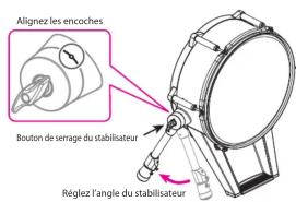 Alignez les encoches Bouton de serrage du stabilisateur Réglez l'angle du stabilisateur