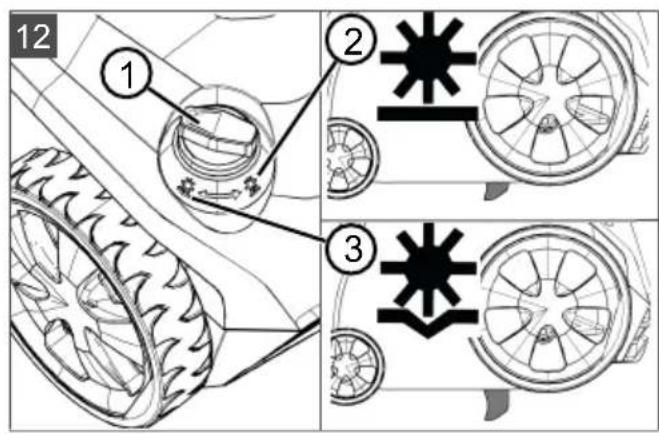 AL-KO 32.4 Basic Care - Inhaltsverzeichnis - 13