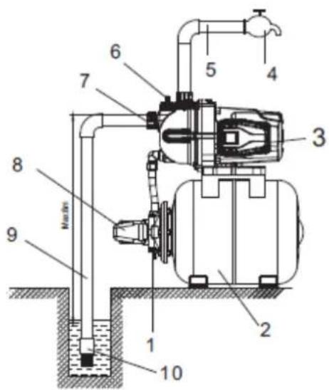 Anova BE1300P - Instalação - 3