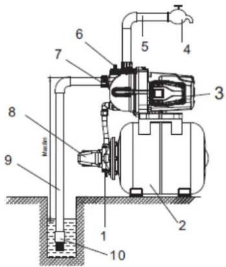 Anova BE1300P - A: Schéma de raccordement - 1