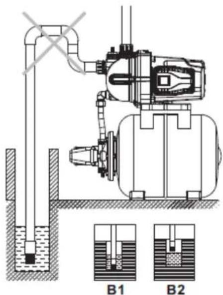 Anova BE1300P - Instalação - 6