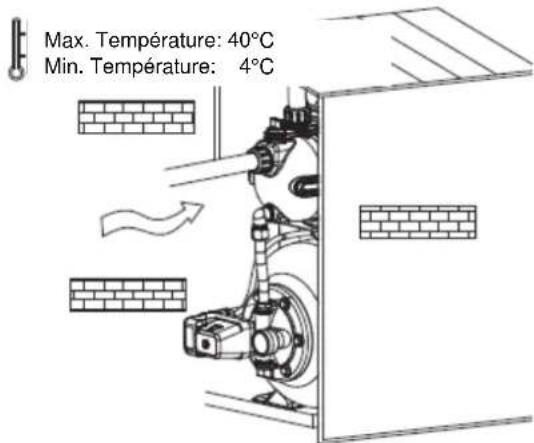 Anova BE1300P - Installation - 2