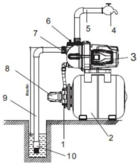 Anova BE1300P - B: installation precautions for the inlet pipe - 1