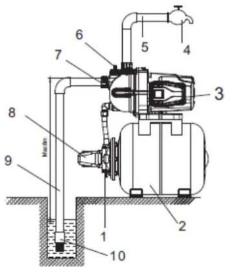 Anova BE1300P - A: Esquema de connexion - 1