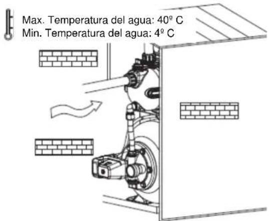 Anova BE1300P - Instalación - 2