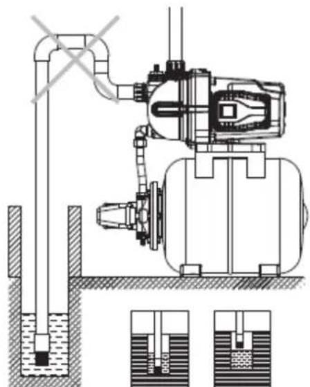 Anova BE1300P - B: installation precautions for the inlet pipe - 4
