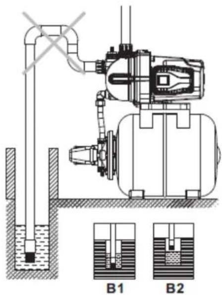 Anova BE1300P - A: Schéma de raccordement - 4