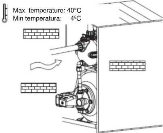 Anova BE1300P - Installation - 2