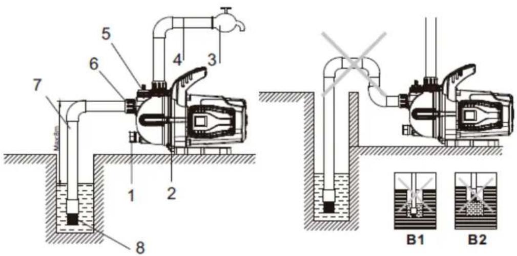 Anova BE1200P - A: Esquema conexión: - 1