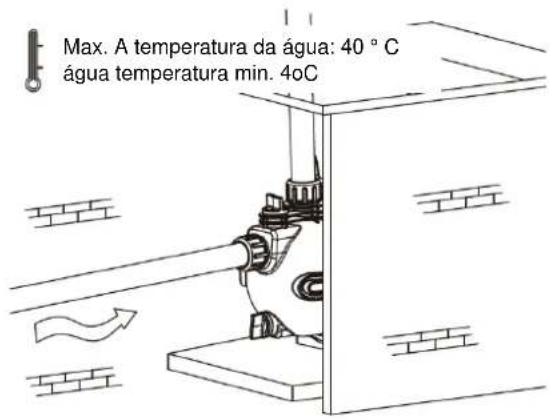 Anova BE1200P - Instalação - 2