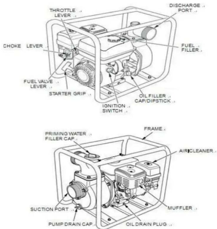 Anova BA4C30 - Description des composants - 1