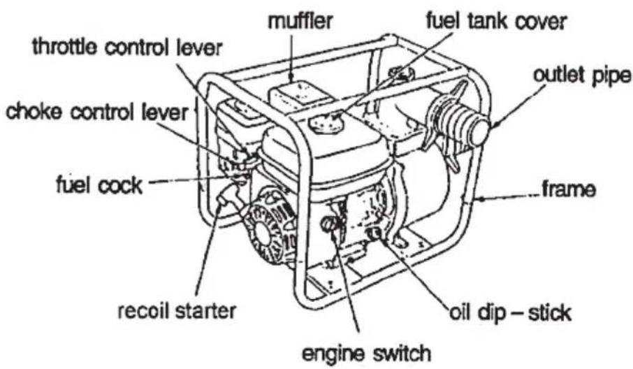 Anova BA4C20 - DESCRIPTIONS DES COMPOSANTS - 1