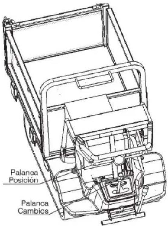 Anova OR7320 - Démarrage - 1