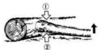 Anova MG2500 - 5.13- Découpe et séparation - 3