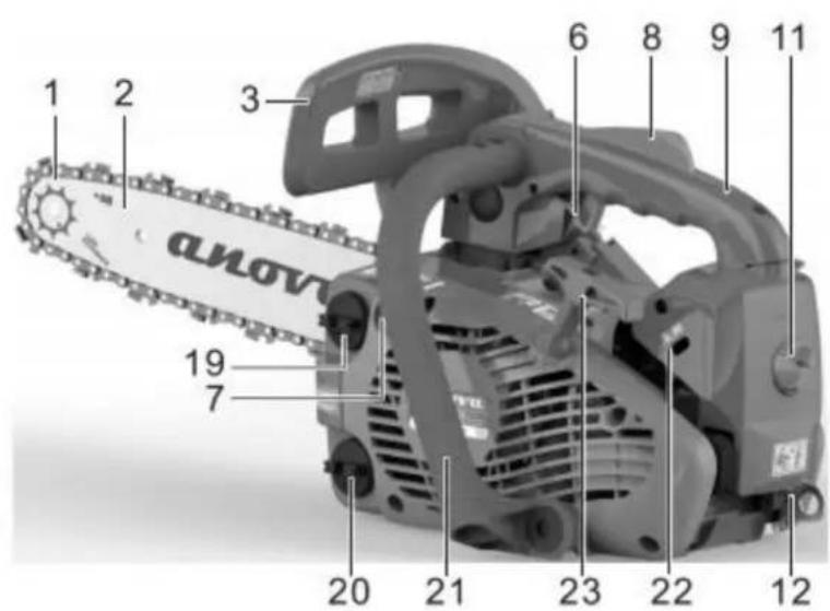 Anova MG2500 - LIST DES PIECES - 2