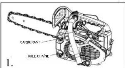 Anova MG2500 - 4.5.1- Demarrage du moteur - 1