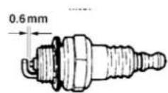 Anova MG2500 - 6.2.4- Bougie - 1