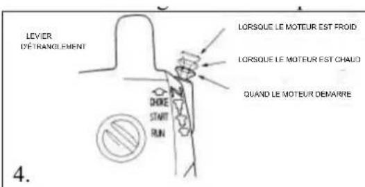 Anova MG2500 - 4.5.1- Demarrage du moteur - 4