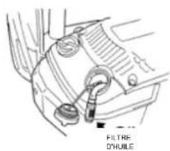 Anova MG2500 - 6.2.4- Bougie - 2
