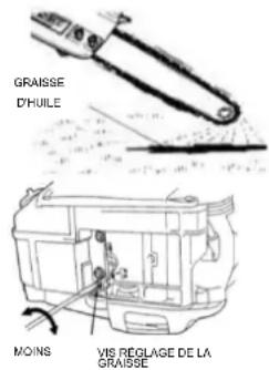 Anova MG2500 - 4.5.2- Vérification de l'alimentation en huile de graisse - 2