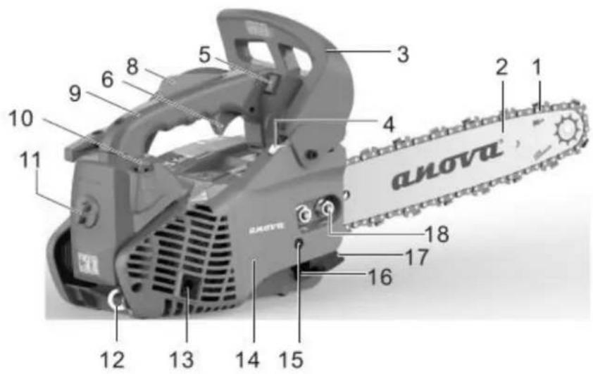 Anova MG2500 - LIST DES PIECES - 1