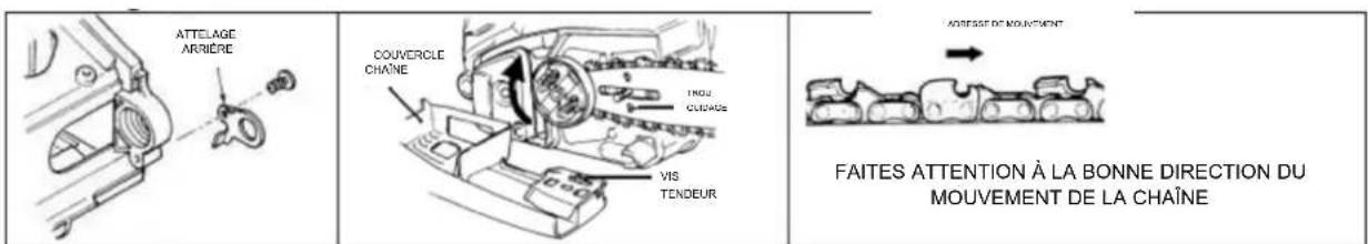 Anova MG2500 - 4.3- Installation du guide-chaine et de la chaine - 2