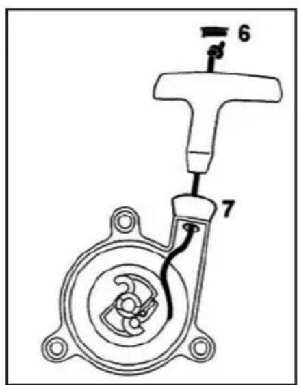 Anova SG65C - Changement de corde de démarrage - 2