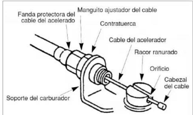 Maruyama B23C - Cómo conectar el cable del acelerador - 1