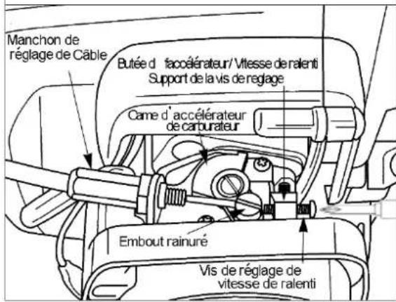 Maruyama B23C - Connexion du câble d'accélérateur - 2