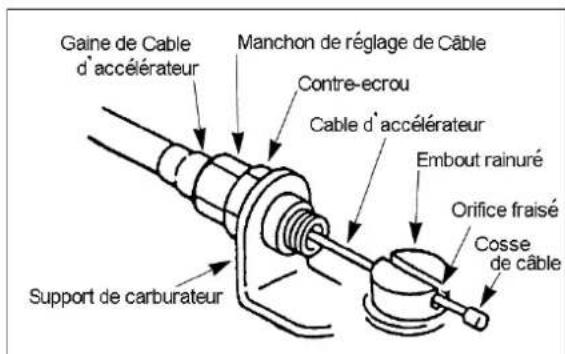 Maruyama B23C - Connexion du câble d'accélérateur - 1