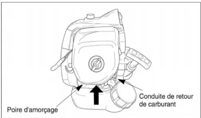 Maruyama B23C - Avant de mettre le moteur en marche - 1