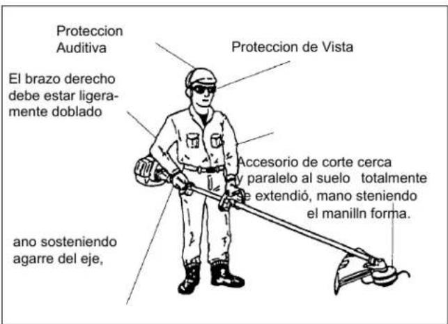 Maruyama B23C - Posición de funcionamiento del recortadora - 1