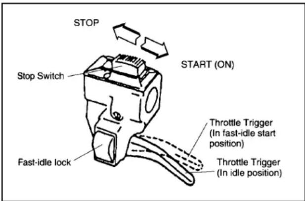 Maruyama B23C - To Stop The Engine: - 1