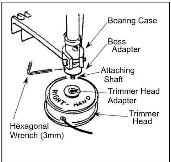 Maruyama B23C - HOW TO AVOID THE HAZARD - 2