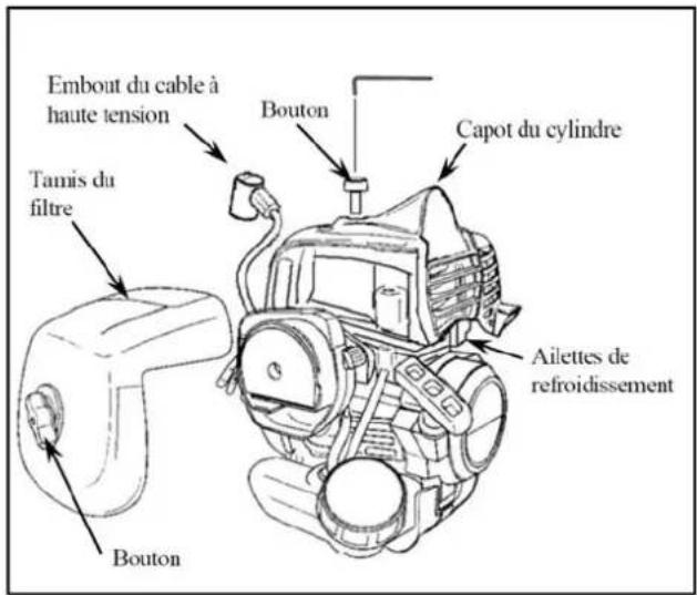 Maruyama B23C - Nettoyage des ailettes de refroidisse -ment du cylindre - 1