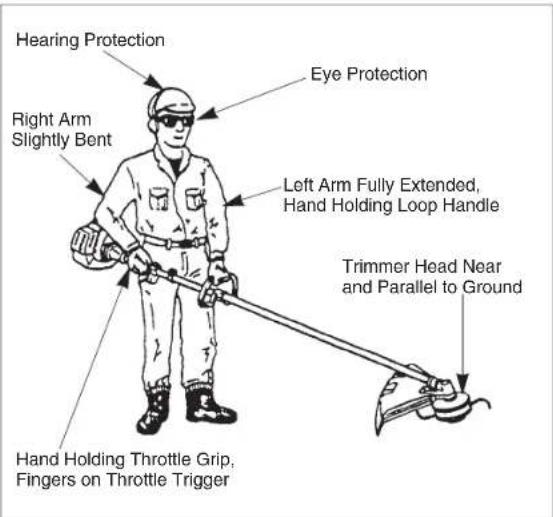 Maruyama B30L - [Loop Handle Models] Trimmer Operating Position - 1