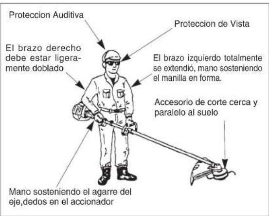 Maruyama B30L - Posición de funcionamiento del recortadora - 1