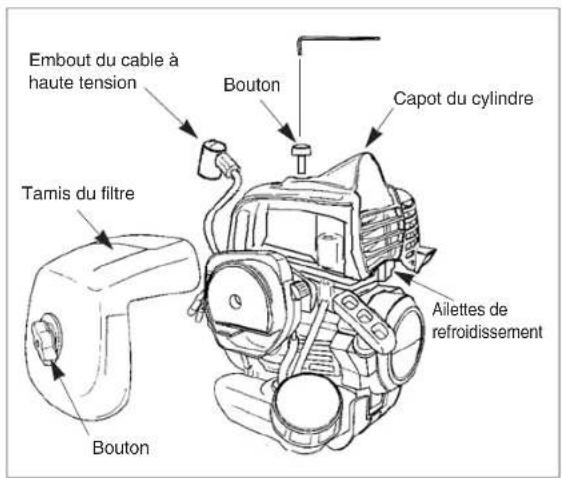 Maruyama B30L - Nettoyage des ailettes de refroidissement du cylindre - 1