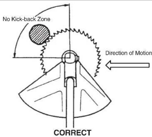 Maruyama B30L - HOW TO AVOID THE HAZARD - 1