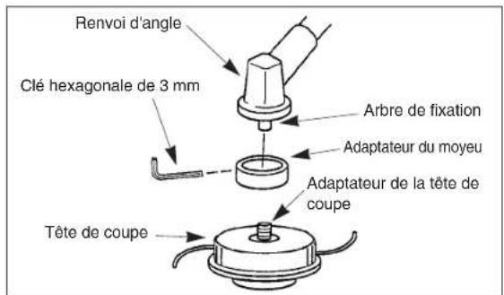 Maruyama B30L - COMMENT ÉVITER LE DANGER - 1