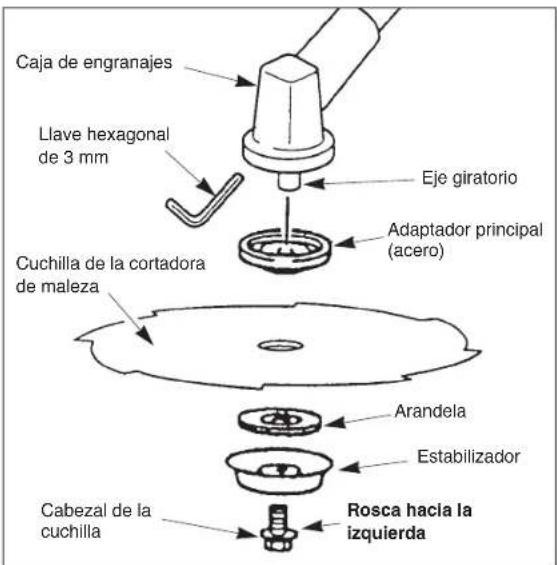 Maruyama B30L - CÓMO EVITAR EL PELIGRO - 1